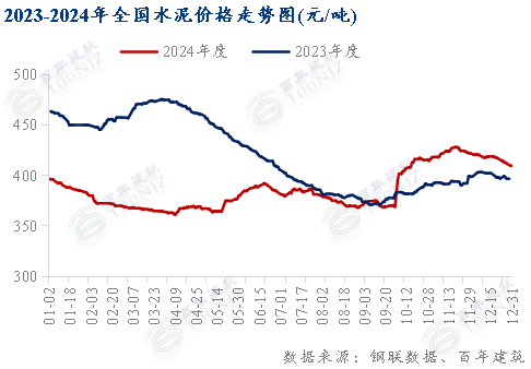 beat365百年建筑月报：1月份全国水泥价格或震荡下行(图8)