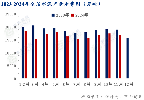 beat365百年建筑月报：1月份全国水泥价格或震荡下行(图6)
