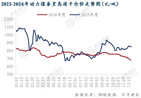 beat365百年建筑月报：1月份全国水泥价格或震荡下行(图7)