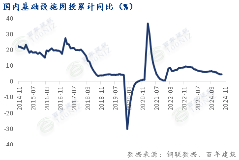 beat365百年建筑月报：1月份全国水泥价格或震荡下行(图10)