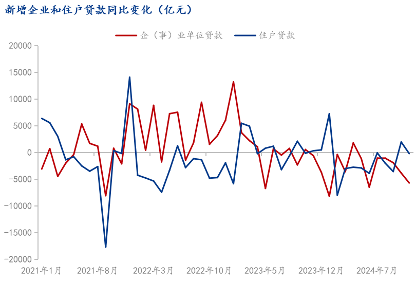 beat365Mysteel：11月社融信贷同比少增 12月铜锌社库持续下降(图3)