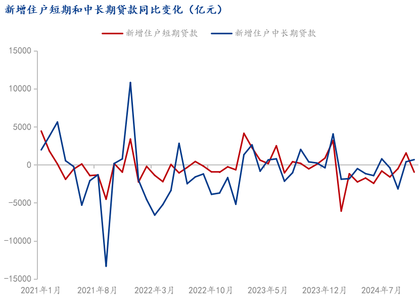 beat365Mysteel：11月社融信贷同比少增 12月铜锌社库持续下降(图4)