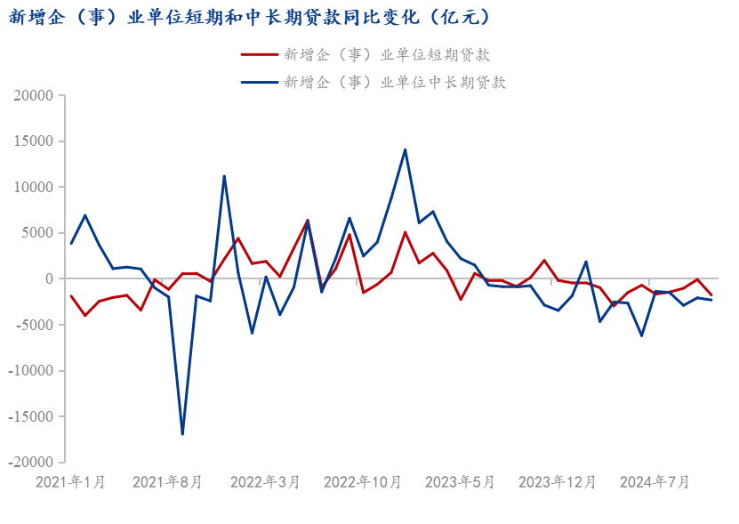beat365Mysteel：11月社融信贷同比少增 12月铜锌社库持续下降(图5)