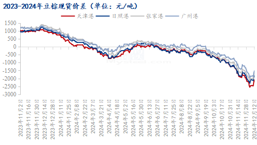 beat365Mysteel解读：棕榈油主力合约换月05仍有机会冲击万元(图2)