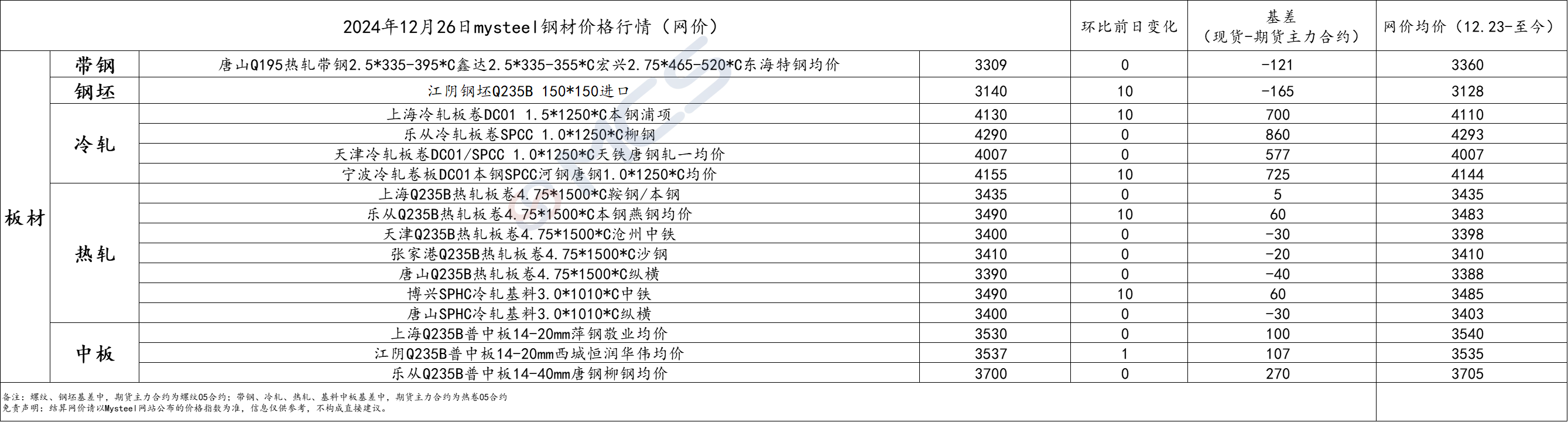 beat365MCS钢材掉期日报：现货资源紧缺多空持续博弈。