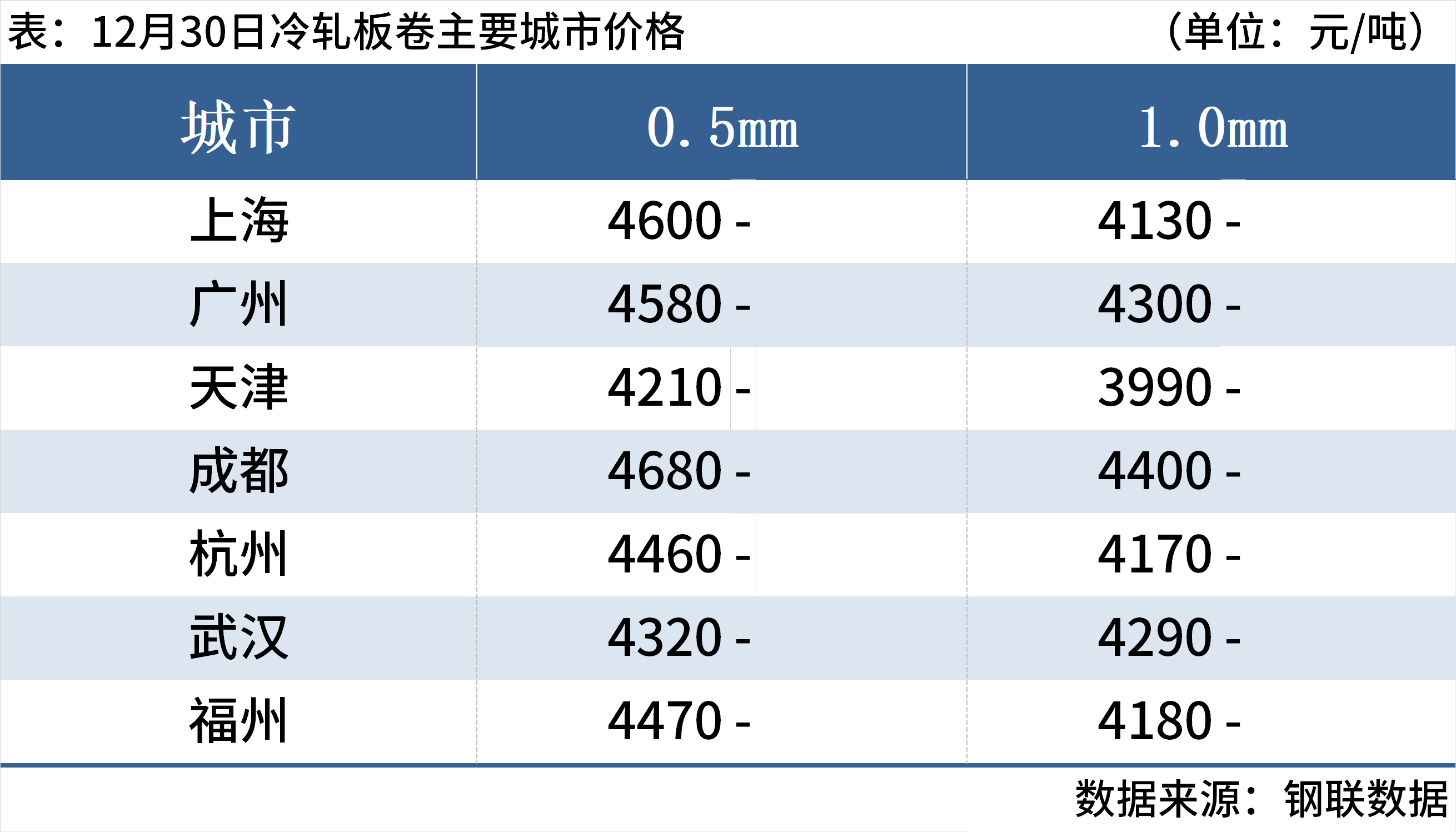 beat365官方最新版每日钢市：期钢飘红钢坯涨20元钢价偏强运行(图6)