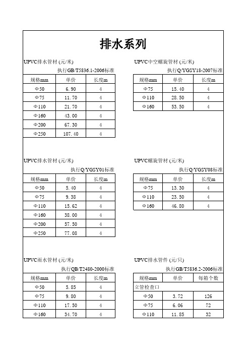 beat365官方最新版PVC给水管价格 参考(图4)