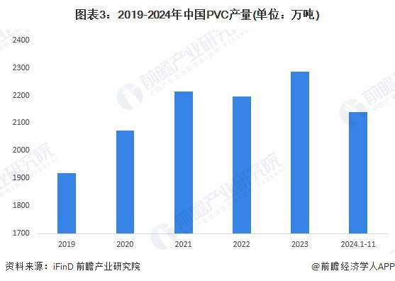 beat365官方最新版2024年中国锡行业消费市场分析 锡焊料市场占比最大【组(图3)