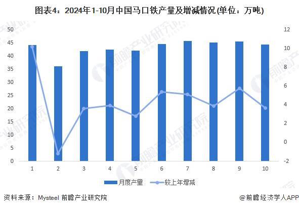 beat365官方最新版2024年中国锡行业消费市场分析 锡焊料市场占比最大【组(图4)