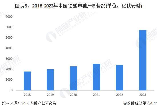 beat365官方最新版2024年中国锡行业消费市场分析 锡焊料市场占比最大【组(图5)