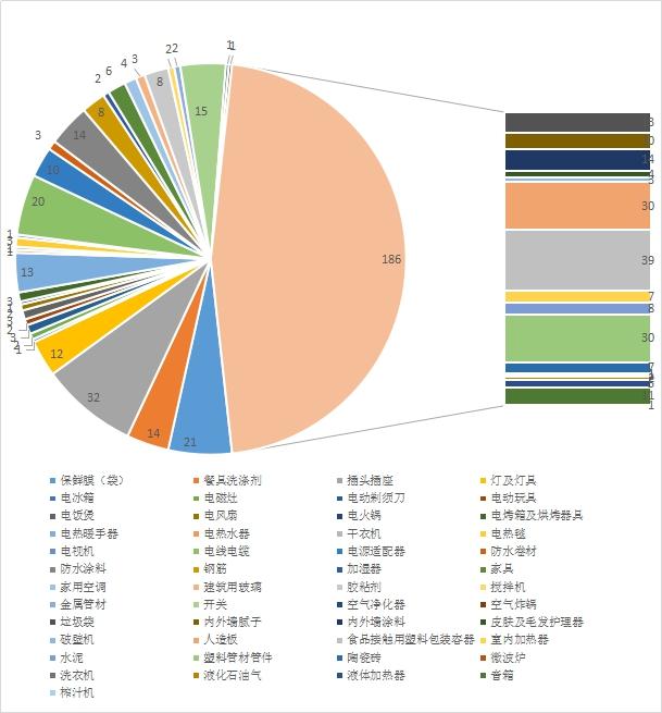 beat365四川省绵阳市市场监管局通报2022年第一批产品质量监督抽检情况