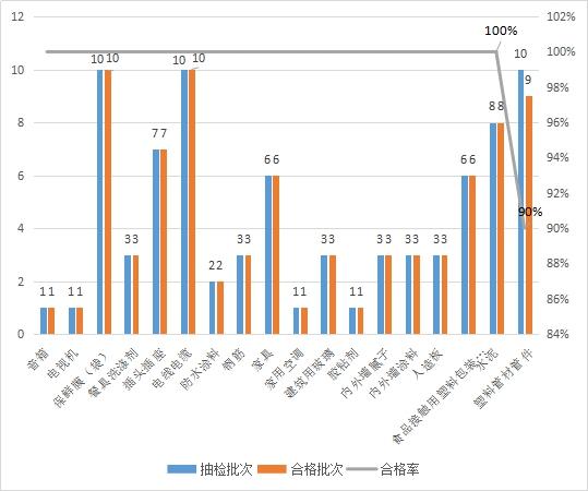 beat365四川省绵阳市市场监管局通报2022年第一批产品质量监督抽检情况(图2)