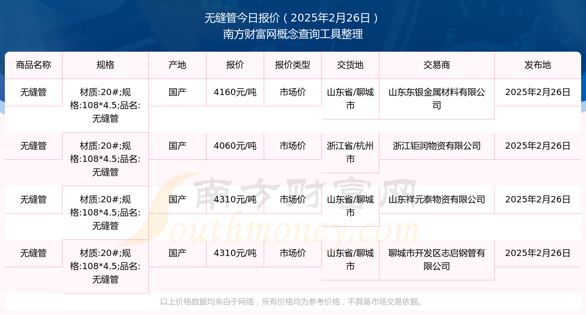 beat365官方最新版2025年2月26日无缝管市场价报价查询及近期市场价报价