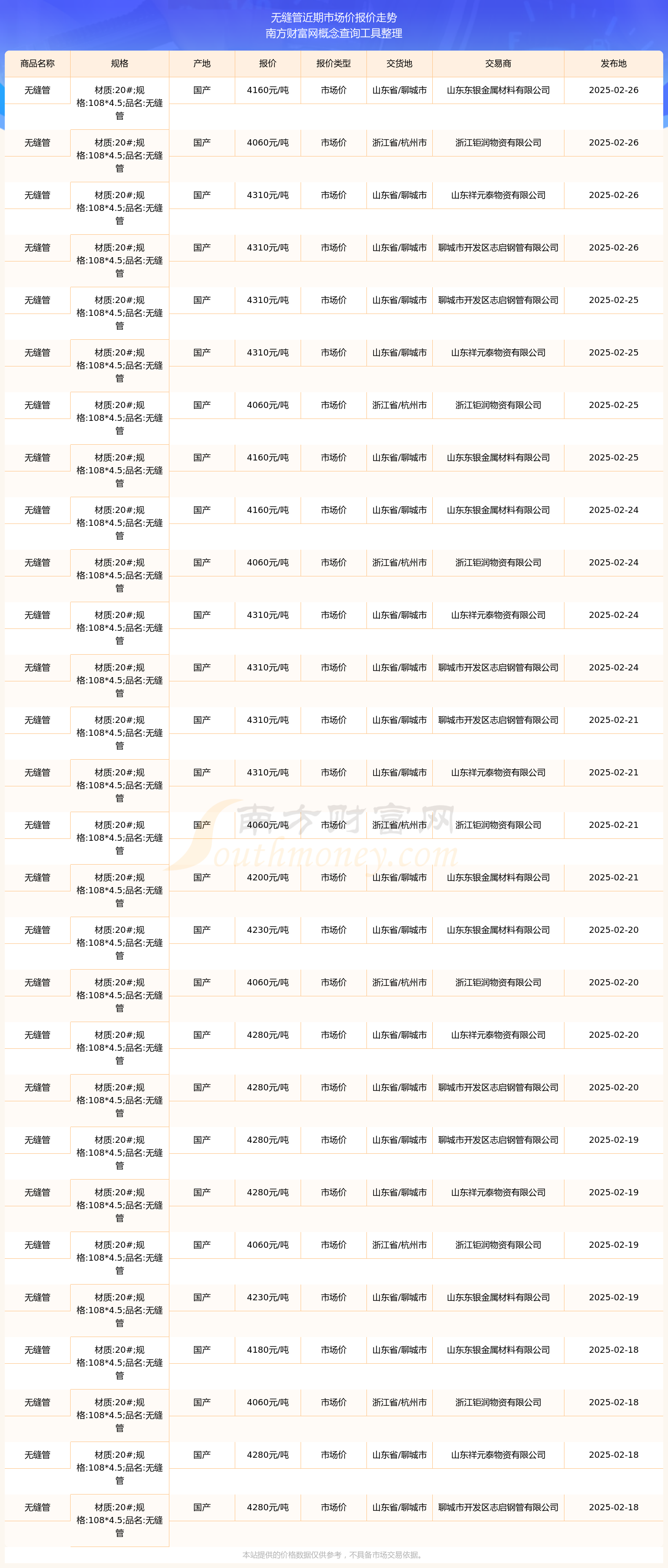 beat365官方最新版2025年2月26日无缝管市场价报价查询及近期市场价报价(图2)